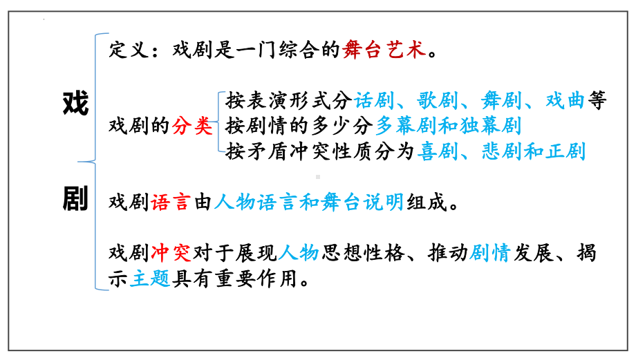 8《茶馆（节选）》ppt课件35张-（部）统编版《高中语文》选择性必修下册.pptx_第2页