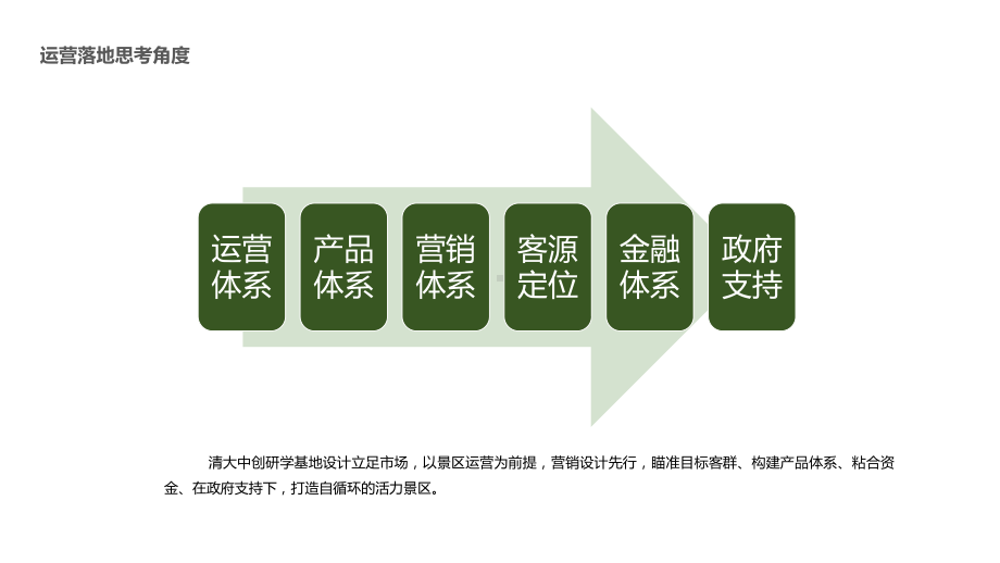 研学基地建设总体策划.pptx_第2页