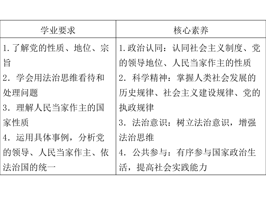 综合探究（三）坚持党的领导、人民当家作主、依法治国有机统一 ppt课件-（部）统编版《高中政治》必修第三册.ppt_第2页