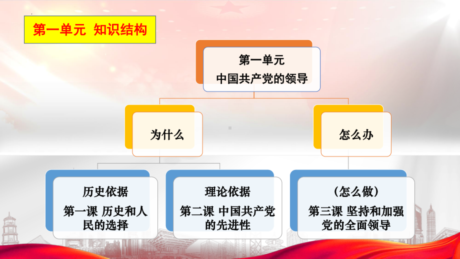 3.1坚持党的领导 ppt课件-（部）统编版《高中政治》必修第三册.pptx_第1页