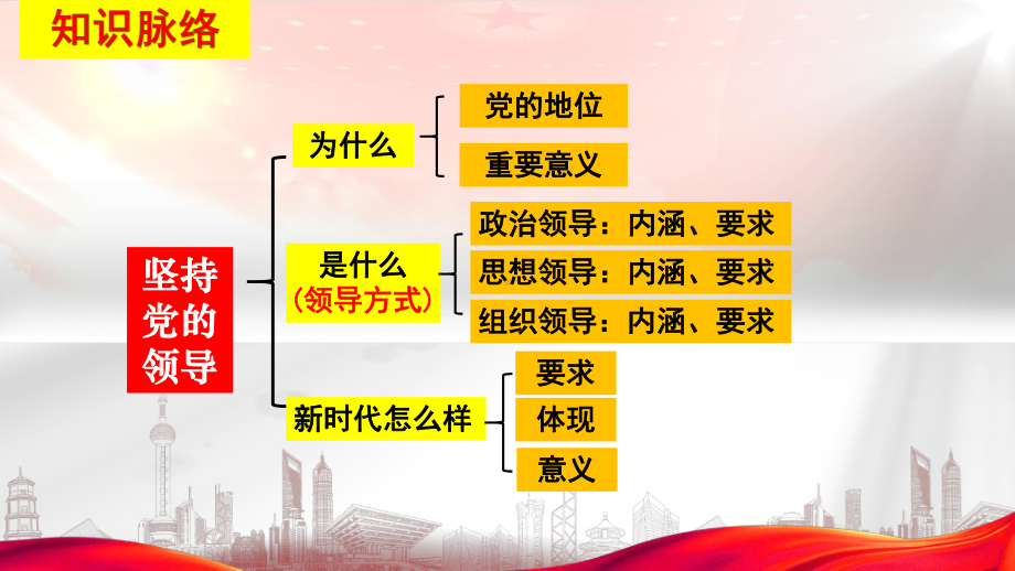 3.1坚持党的领导 ppt课件-（部）统编版《高中政治》必修第三册.pptx_第3页