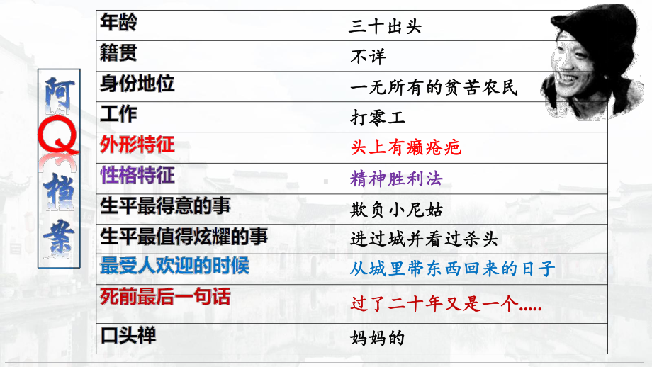 5-1《阿Q正传》ppt课件32张-（部）统编版《高中语文》选择性必修下册.pptx_第3页