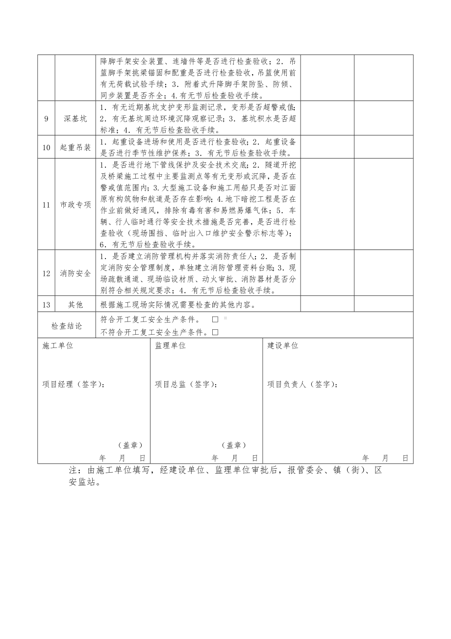 节后开工复工企业自查表.docx_第2页