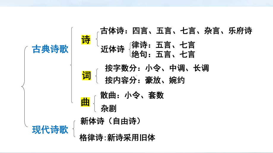 《蜀道难》ppt课件19张-（部）统编版《高中语文》选择性必修下册.pptx_第3页