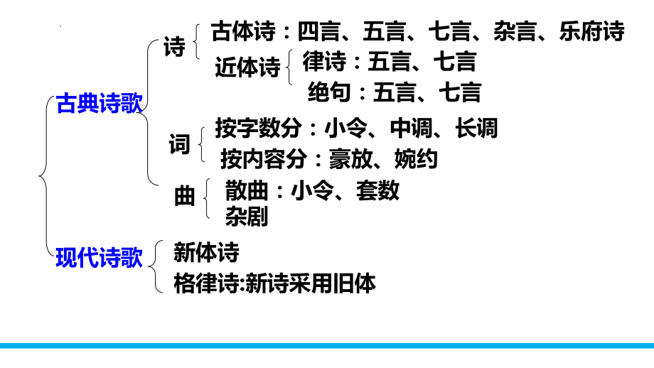 3-1《蜀道难》ppt课件33张(0001)-（部）统编版《高中语文》选择性必修下册.pptx_第3页