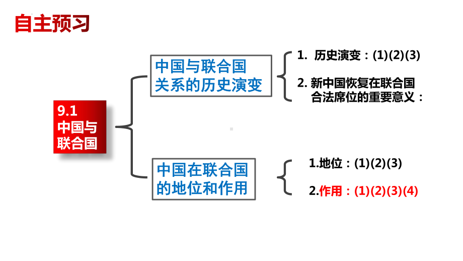 9.1 中国与联合国 ppt课件-（部）统编版《高中政治》选择性必修第一册.pptx_第2页