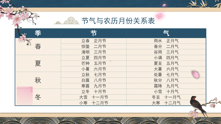 2023简约黄蓝中国风中华二十四节气介绍PPT模板.pptx_第2页