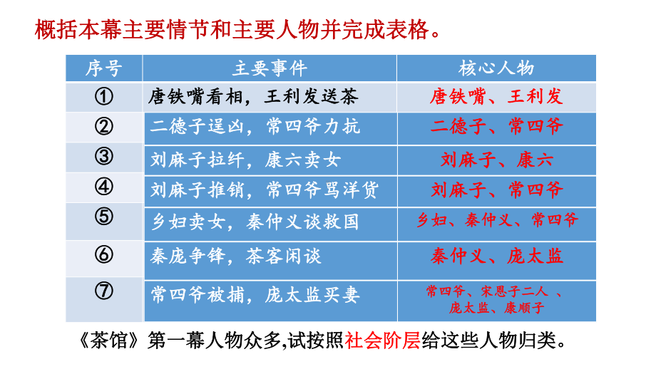 《茶馆》ppt课件33张-（部）统编版《高中语文》选择性必修下册.pptx_第3页