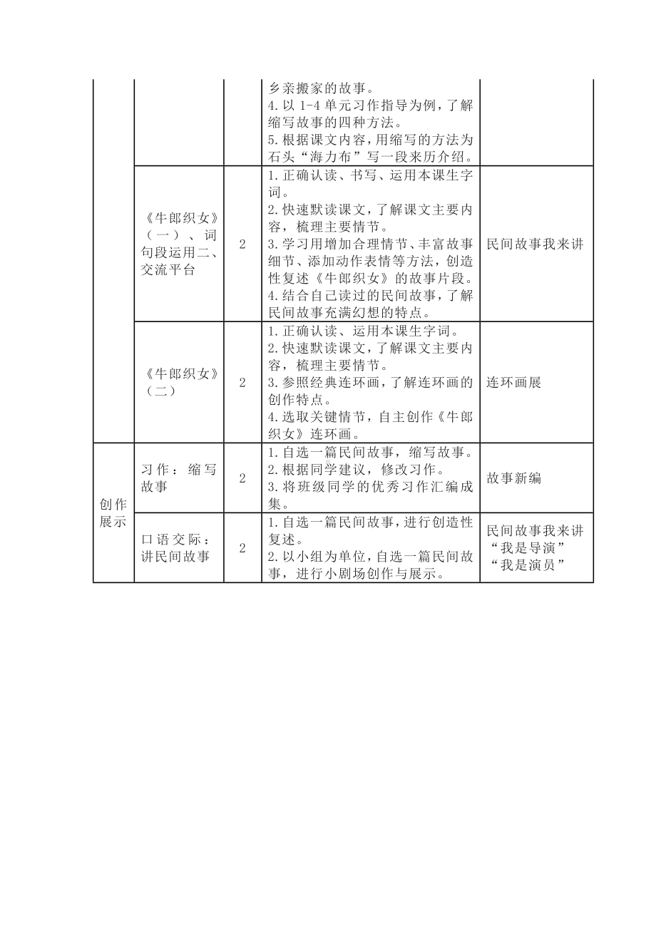 语文新课标实践：五上第三单元情境设计与课时安排.docx_第2页