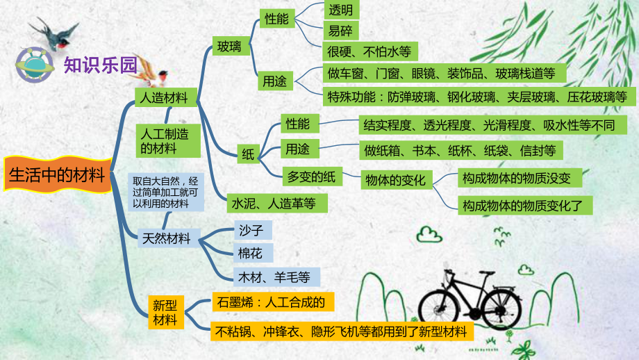 新青岛版三年级科学第三单元 复习课件.pptx_第2页