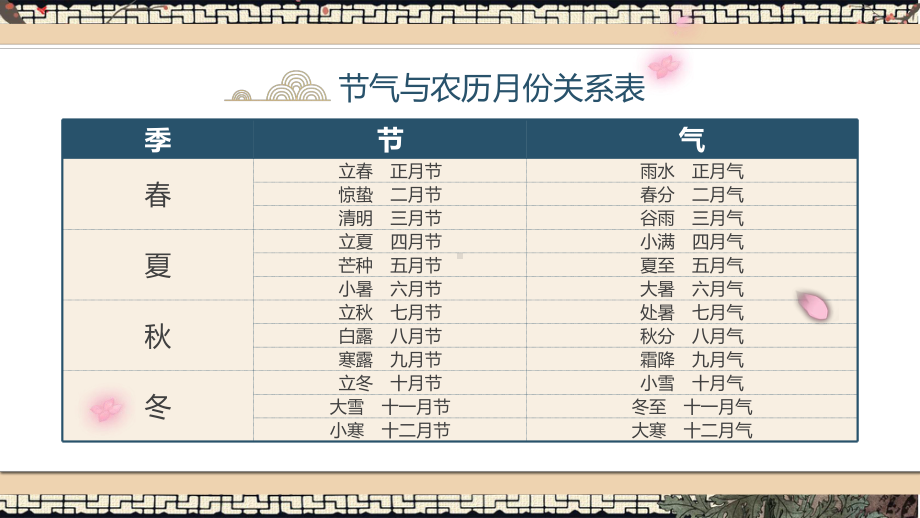 蓝色古典风中华二十四节气介绍专题课件.pptx_第2页