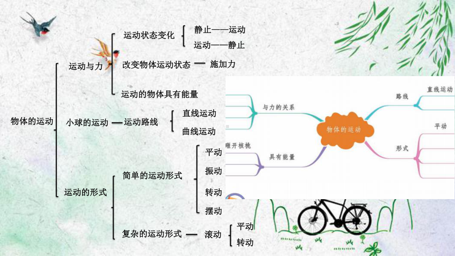 青岛版六三制四年级下册第1单元 物体的运动-单元复习.pptx_第2页