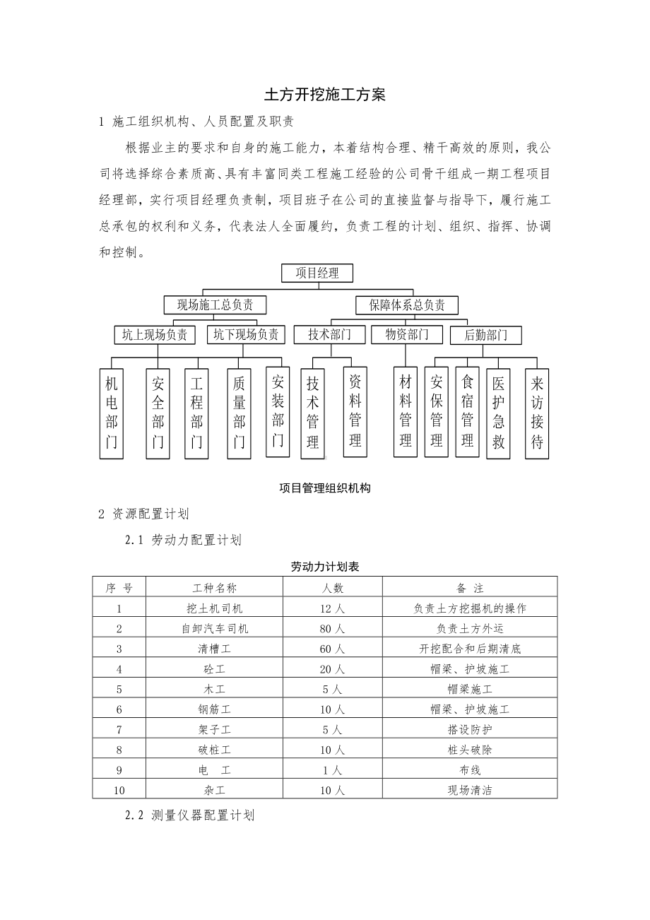 土方开挖施工方案.docx_第1页