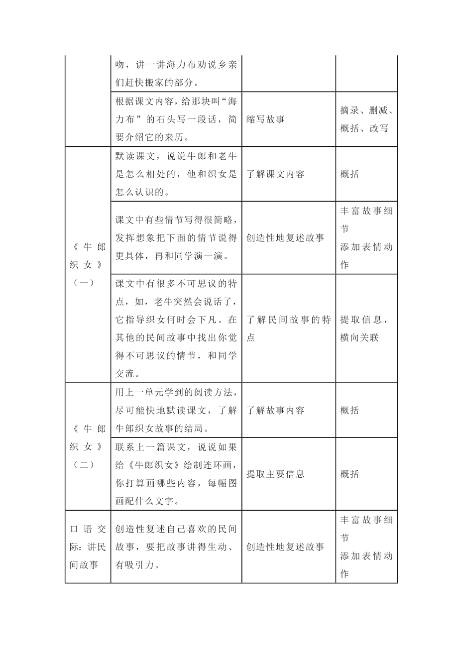 语文新课标实践：五上第三单元教材分析及内容梳理.docx_第3页