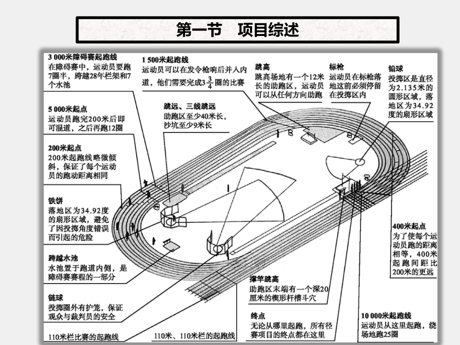 《体育与健康》课件第五章　田径运动会.pptx_第2页