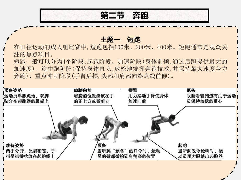 《体育与健康》课件第五章　田径运动会.pptx_第3页