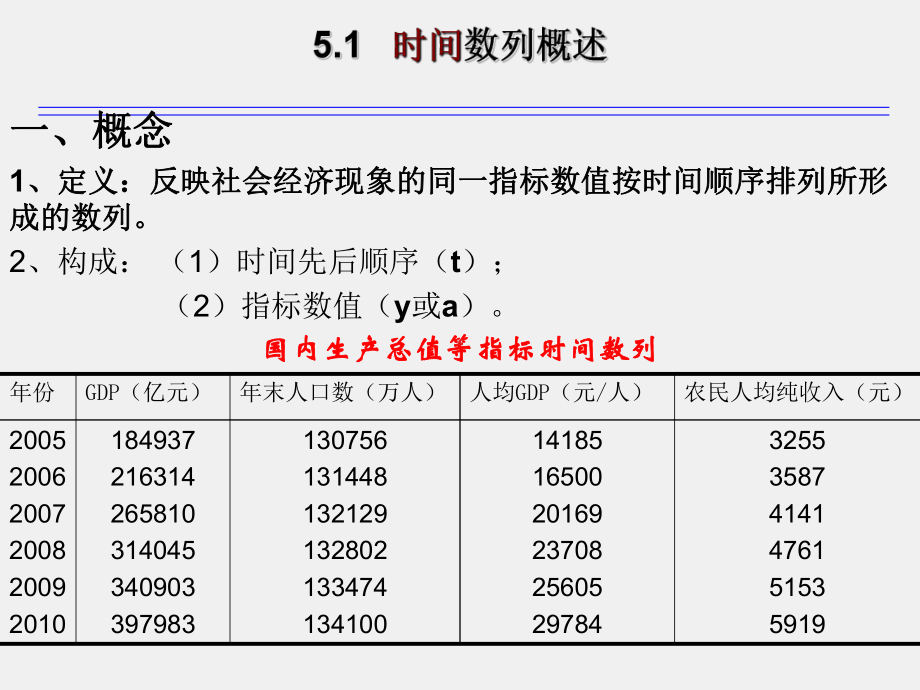 《统计基础第3版》课件第五章时间数列.ppt_第3页