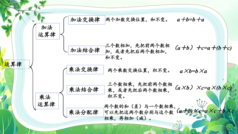 苏教版四年级数学下册第9单元期末复习第2课时“用计算器计算和运算律整理与复习“课件.pptx_第3页