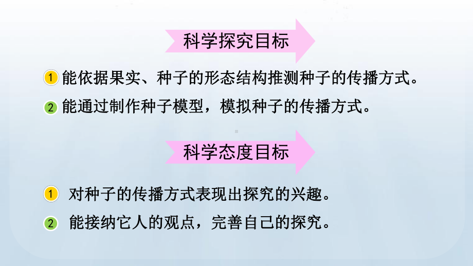 教科版科学四年级下册1.7 种子的传播课件.pptx_第3页