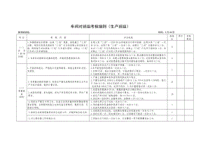 车间对班组考核细则（生产班组）.docx