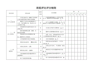 班组评比评分细则.docx