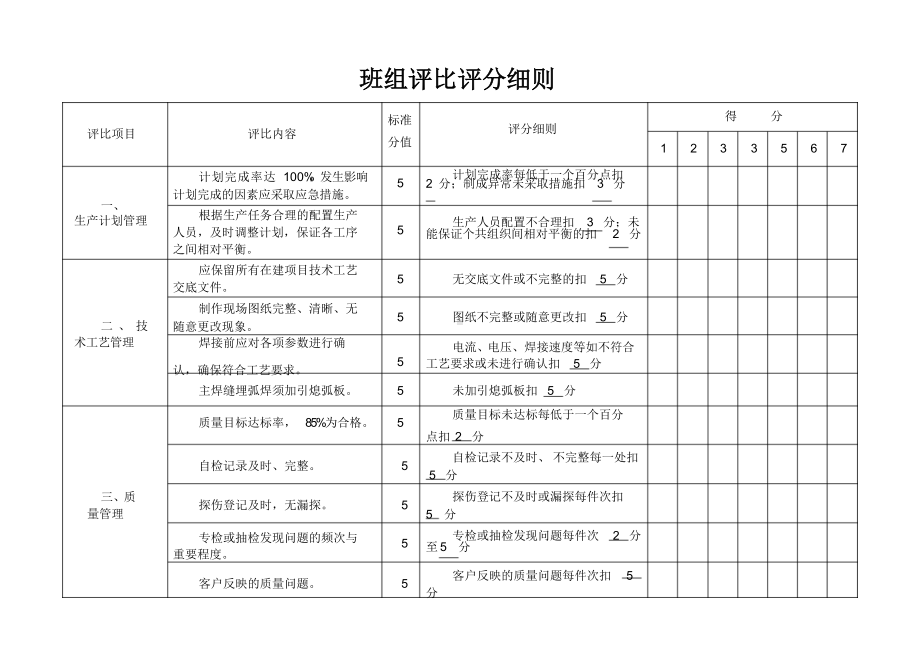 班组评比评分细则.docx_第1页