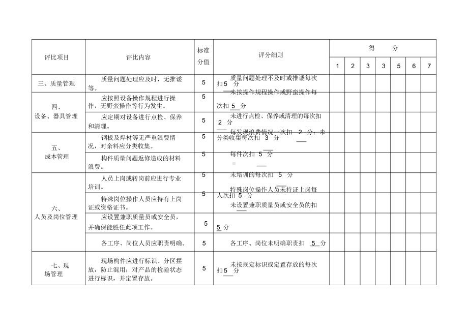 班组评比评分细则.docx_第2页