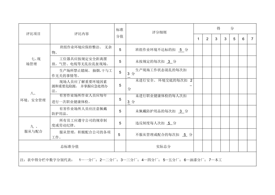 班组评比评分细则.docx_第3页