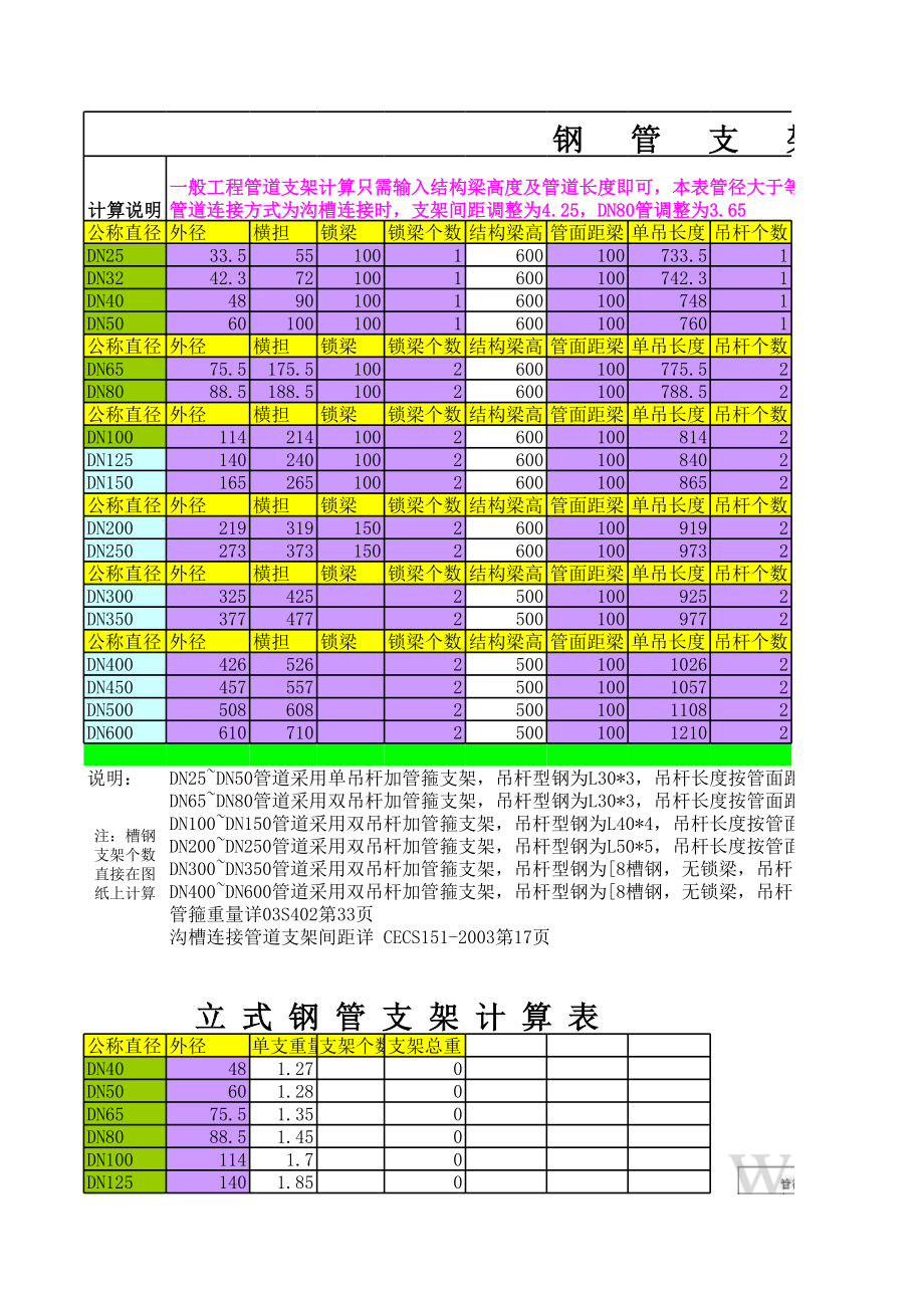 消防管道支架计算表.xls_第1页