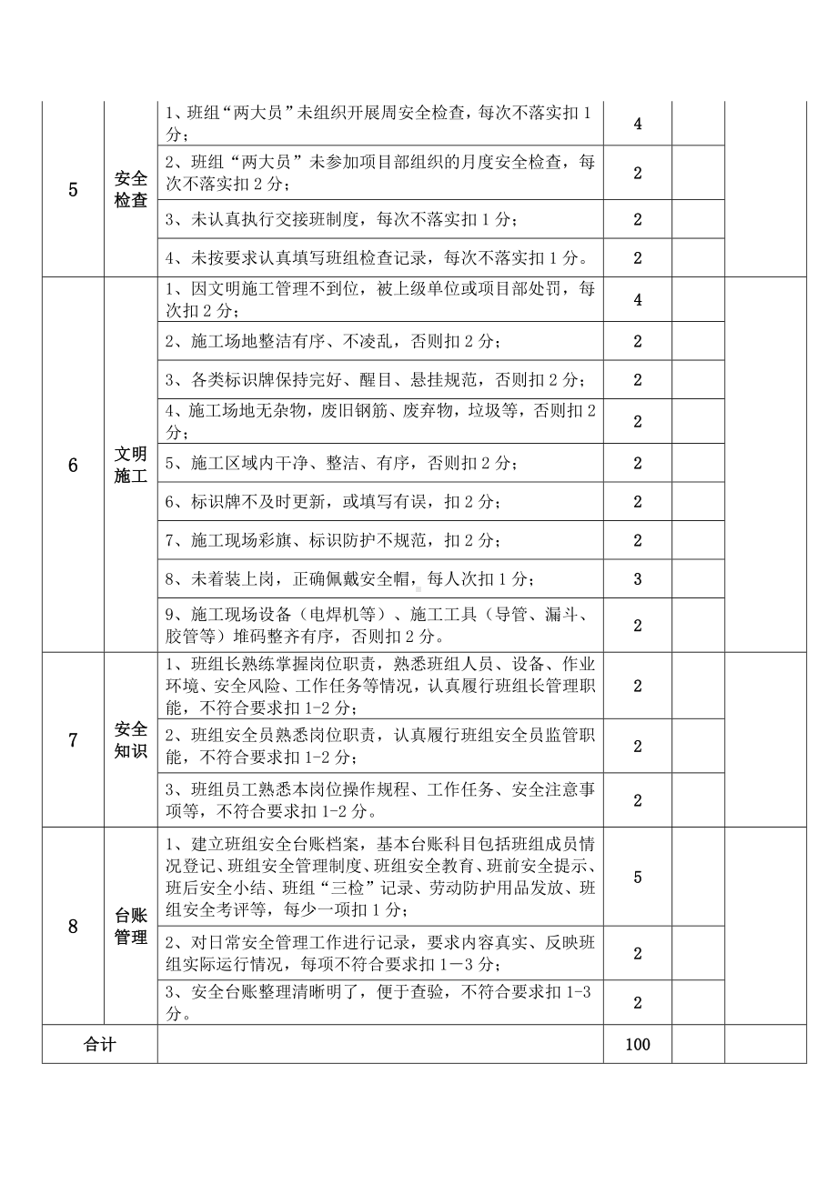 班组考核表.docx_第2页