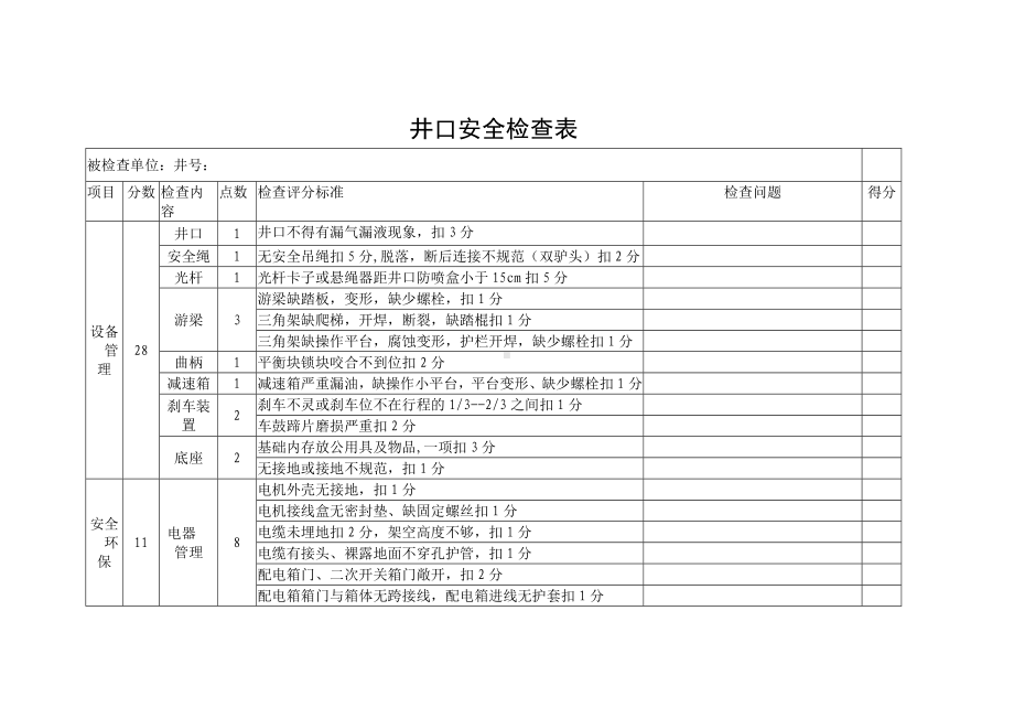 井口安全检查表.docx_第1页