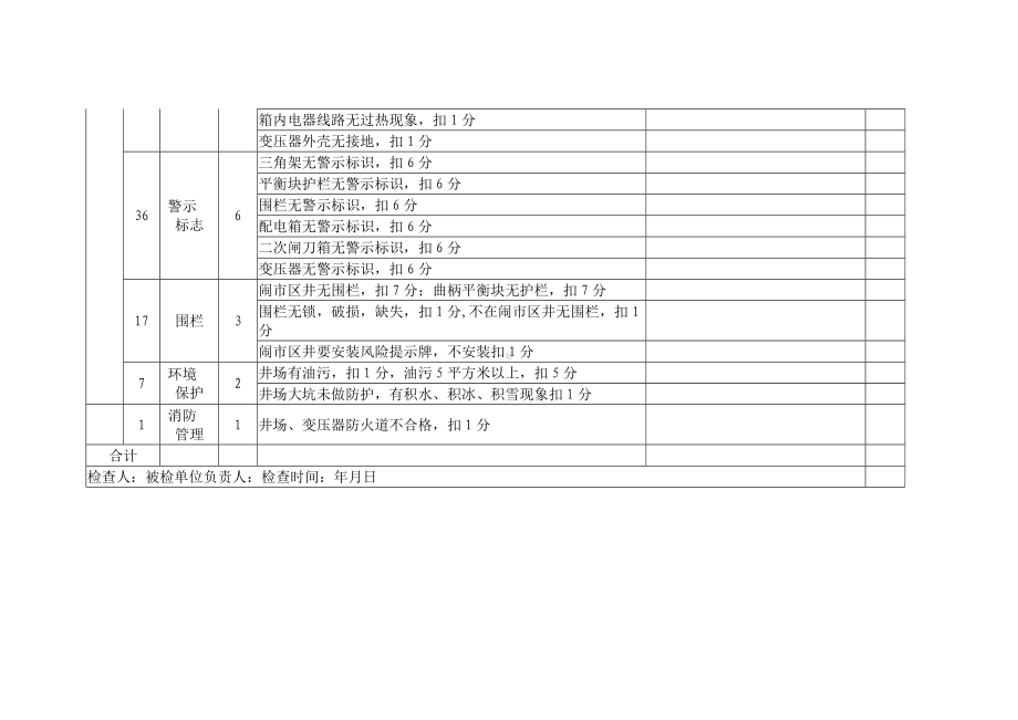 井口安全检查表.docx_第2页