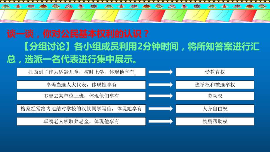 道德与法治八年级下册3-1公民基本权利-课件.pptx_第2页