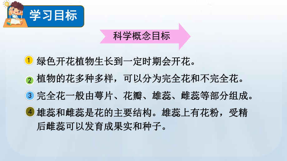 教科版科学四年级下册1.6 果实和种子课件 (2).pptx_第2页