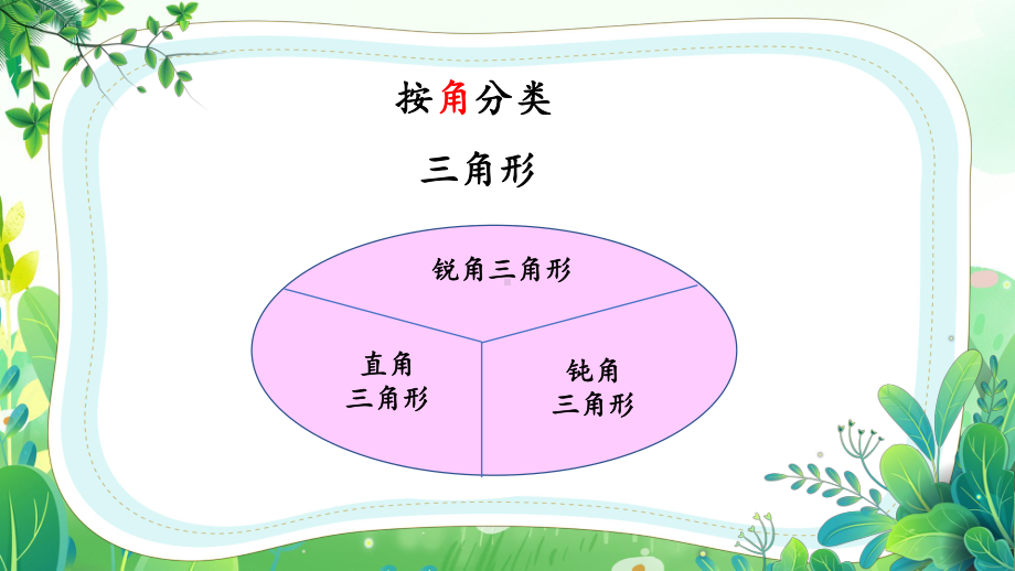 苏教版四年级数学下册第7单元第5课时“等腰三角形和等边三角形”课件.pptx_第3页