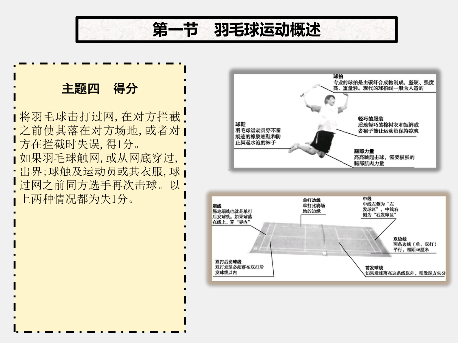 《体育与健康》课件第十章　羽毛球的运动.pptx_第3页