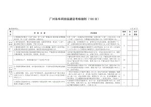 厂对各车间班组建设考核细则.docx