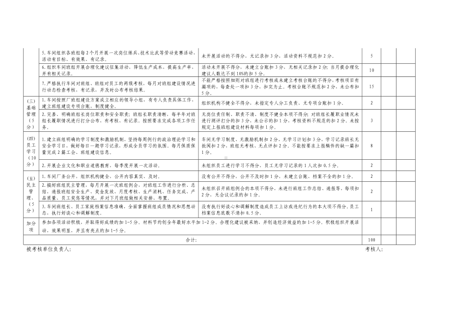 厂对各车间班组建设考核细则.docx_第2页