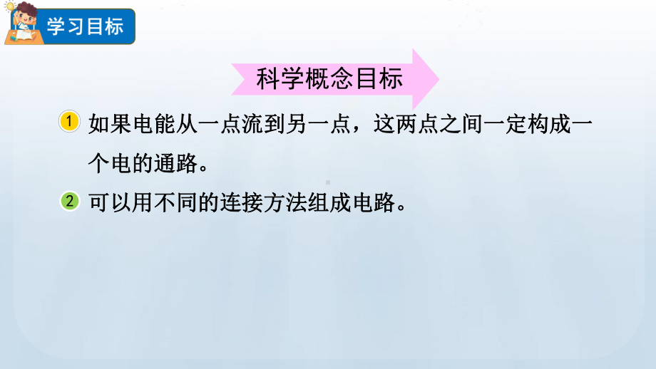 教科版科学四年级下册2.5 里面是怎样连接的课件.pptx_第2页