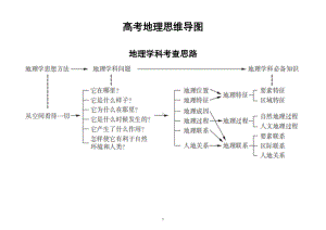 高中地理高考思维导图整理汇总.doc