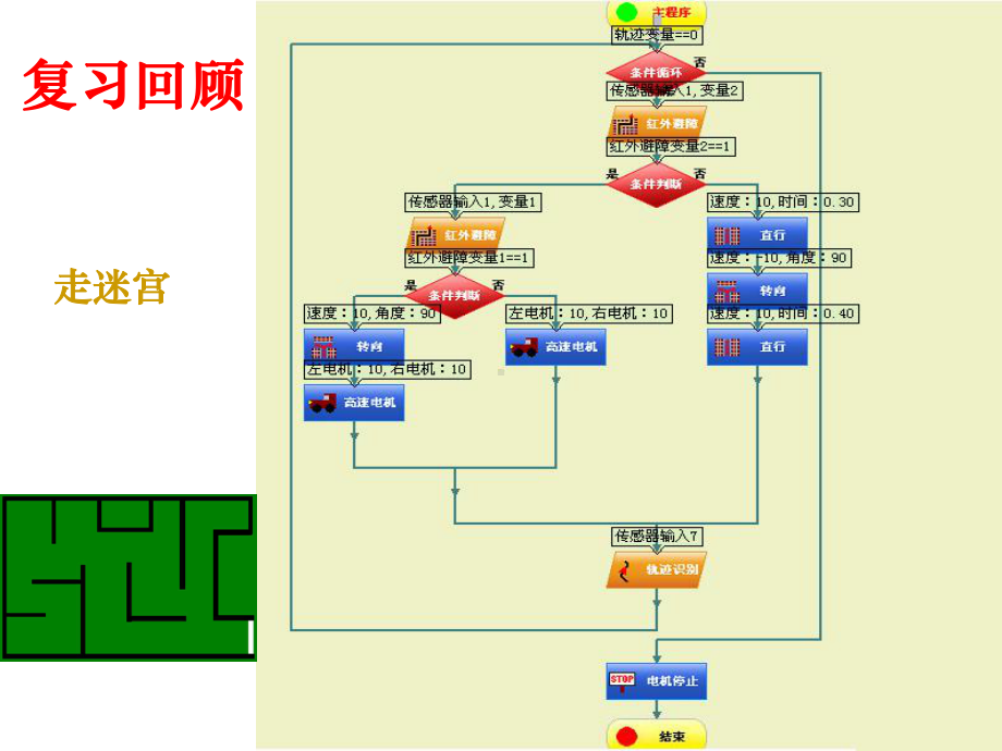 2.7 设计灭火机器人 ppt课件-2023新粤高教（B版）九年级下册《信息技术》 (3).ppt_第1页