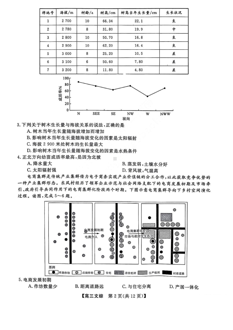 山西金科2022-2023学年度高三2月质量检测文综试卷及答案.pdf_第2页