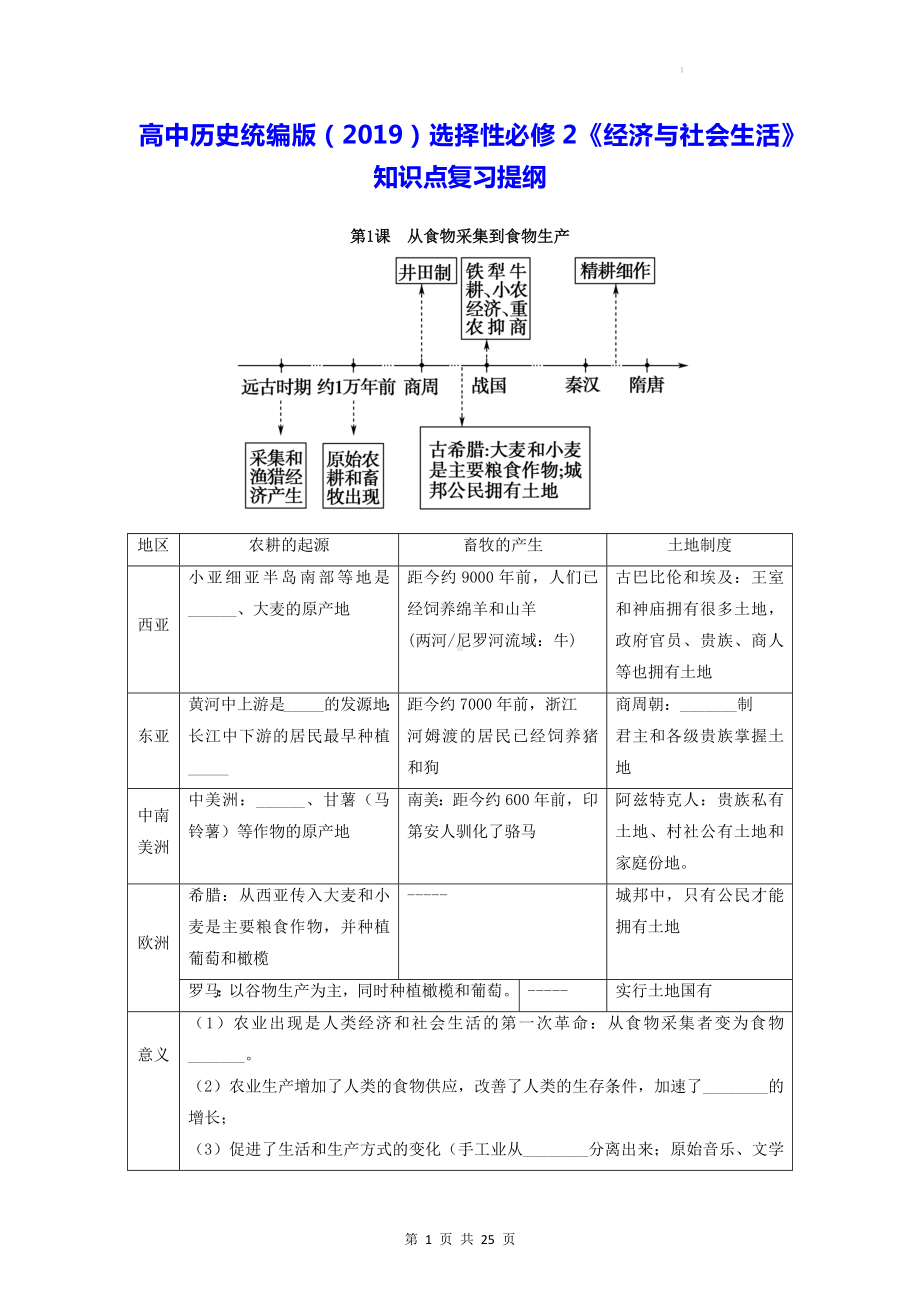 高中历史统编版（2019）选择性必修2《经济与社会生活》知识点复习提纲（实用必备！）.docx_第1页