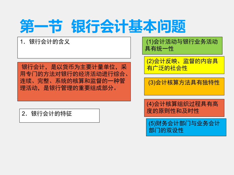 《银行会计实务》课件第一章银行会计总论.pptx_第1页