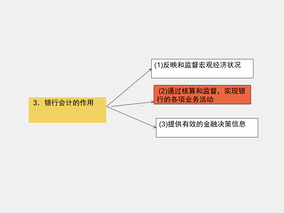 《银行会计实务》课件第一章银行会计总论.pptx_第2页