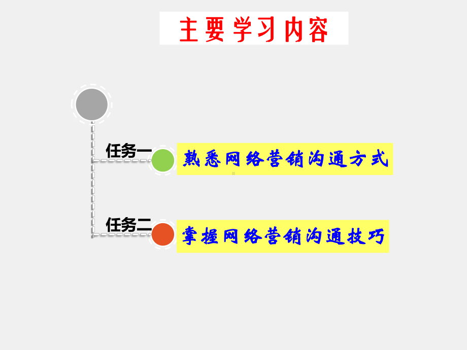 《营销沟通技巧》课件项目8 网络营销沟通.ppt_第2页