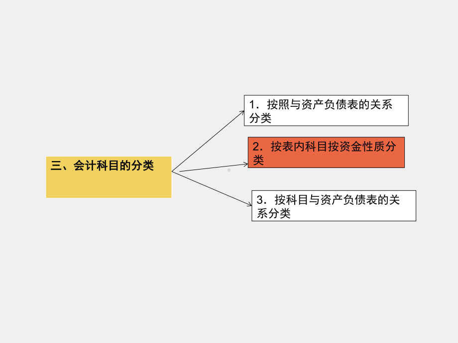 《银行会计实务》课件第二章银行会计核算.pptx_第2页