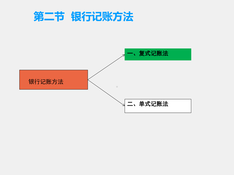 《银行会计实务》课件第二章银行会计核算.pptx_第3页