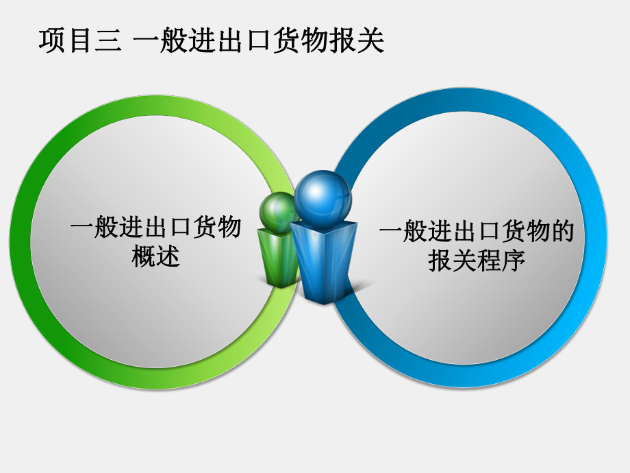 《报关实务第2版》课件项目三一般进出口货物报关.ppt_第2页