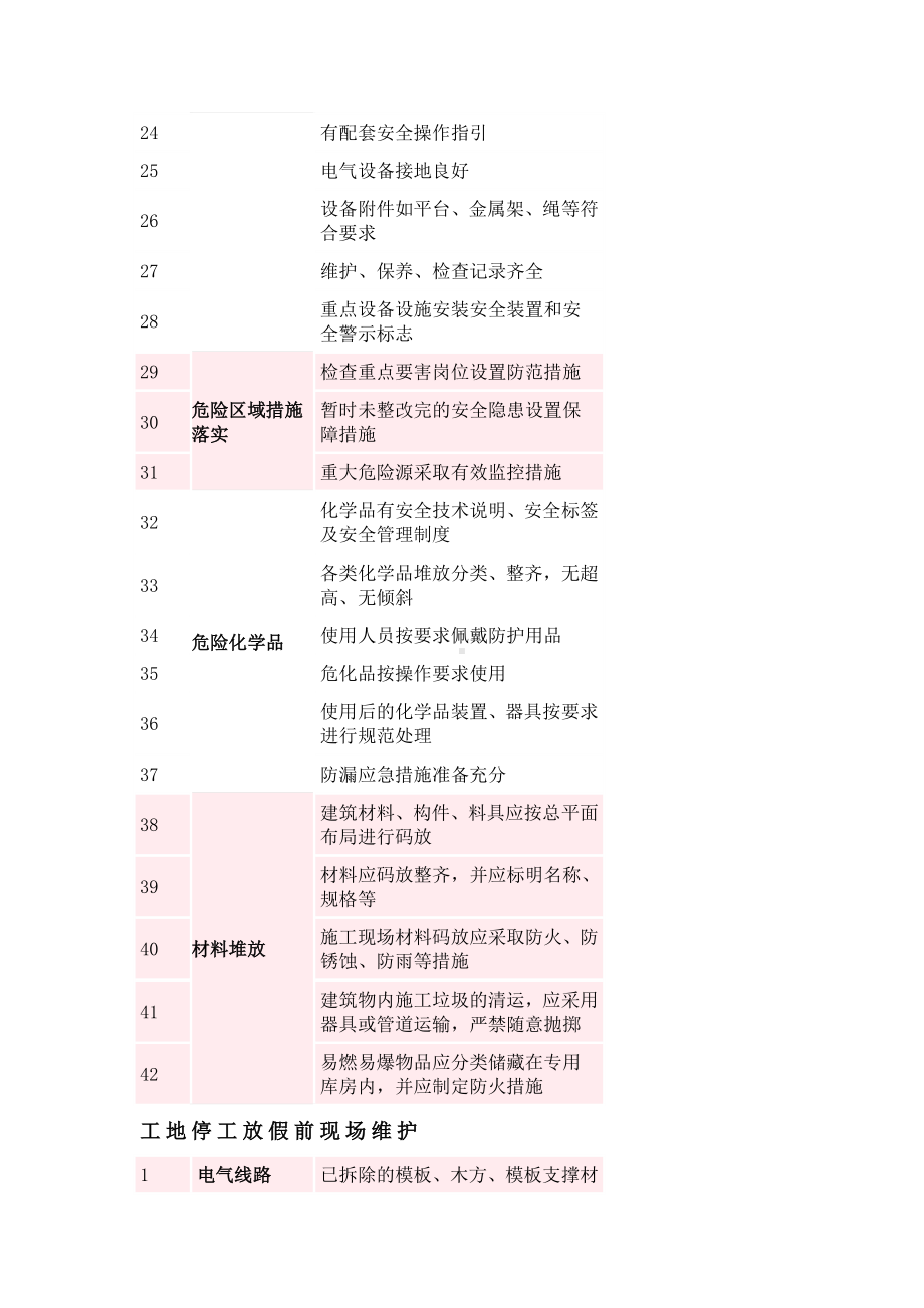 施工现场节前安全检查.docx_第2页